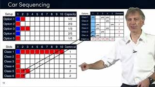 Discrete Optimization || 07 CP 7 car sequencing dual modeling 18 20
