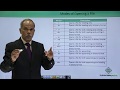 Python - Opening & Closing File