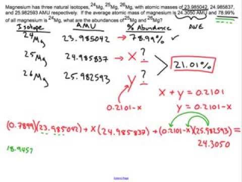 Solving for Percent Abundance with Isotopes: Chemistry Sample Problem Solving for Percent Abundance with Isotopes: Chemistry Sample Problem