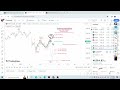 Nifty & BN Elliott wave analysis for 19Feb 2024