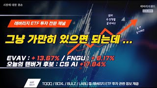 [레버리지랜드] - TQQQ/SOXL/BULZ ETF 투자 - 시장 하락이 두려우세요? 빵부수러기나 줏어먹겠다고 주식하는거 아닙니다. 대범하고 의연해집시다 !