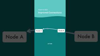 Improved Connections