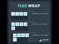 Learn flexbox part 4 | HTML and CSS tutorial