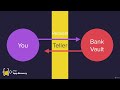 API Endpoints and Making API Calls | 100 Days of Code: The Complete Python Pro Bootcamp for 2022