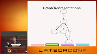 LambdaConf 2015 - Loom and Functional Graphs in Clojure   Aysylu Greenberg