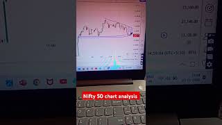 Nifty50 chart analysis 📉#trading #indianstockmarketindex #live #stockmarket