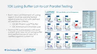 Streamlined Lab Workflow for Controlling Antibody and Reagent Lots on a 12C Flow Cytometry System