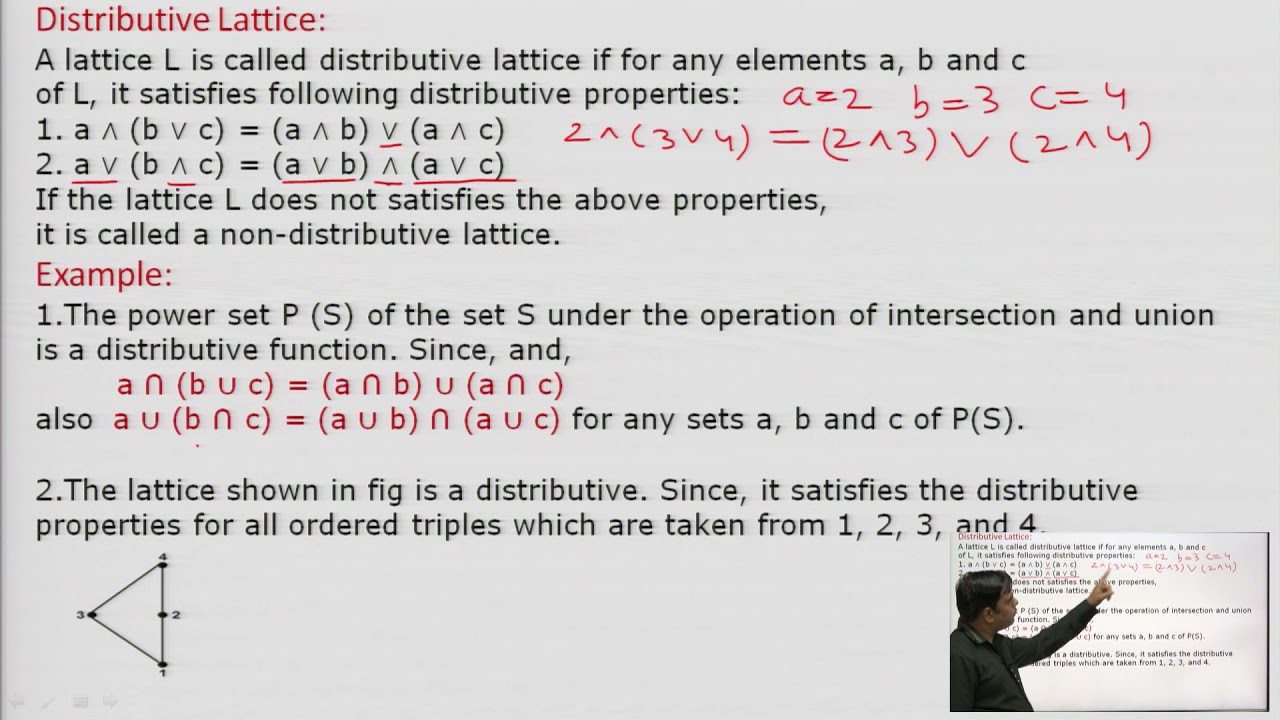 Isomorphic Lattice, Distributive Lattice, Modular Lattice And ...