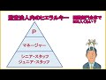 big4監査法人の国際部門ってどんなとこ？【前半】リクルート（就活・転職）のご参考に！　for公認会計士および米国公認会計士（uscpa）