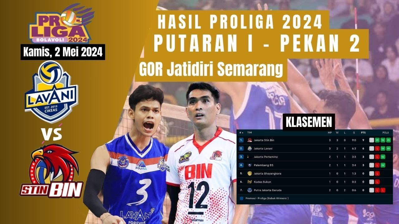 Hasil Proliga 2024 Hari Ini ~ Jakarta Lavani Vs Jakarta Stin Bin ~ Gor ...