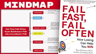 Fail Fast Fail Often - Ryan Babineaux & John Krumboltz [Mind Map Book Summary]