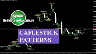 Candlestick Patterns - Индикатор свечных паттернов CPI