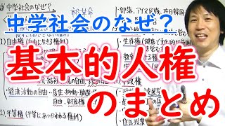 【中学社会】公民「基本的人権のまとめ」