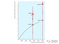 Scienze della Terra | Sismogrammi e dromocrone