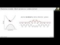 theory of polarons feliciano giustino