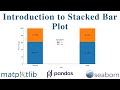 Introduction to Stacked Bar Plot | Python Data Visualization Guide (Part 2.2)