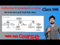 Collection FrameWork Series - Set interface and HashSet class- Explained  in detail