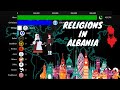 Religions in Albania 1900-2020 | Albanian Diversities |