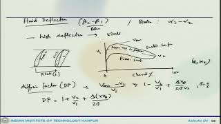 Lec 52: Axial compressor (contd.) #CH24SP #swayamprabha