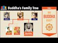 Buddha's Family Tree