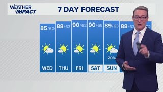 Weather looking beautiful weekend | Sept. 5, 2025 #WHAS11 11 p.m. weather