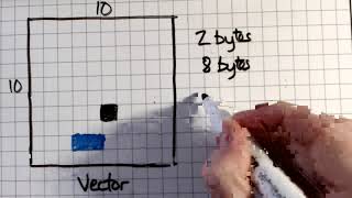 Vector s Bitmap file size