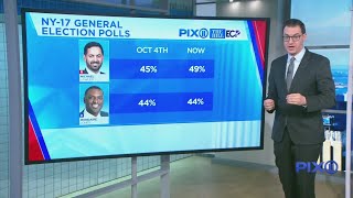 Incumbents lead in crucial NY congressional races: poll