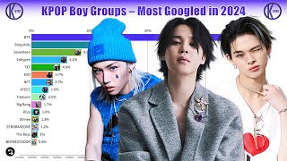 Most Popular KPOP Boy Groups of 2024