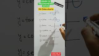Graph of Trigonometric functions tricks #mathshorts #shorts #mathematics #graph #trendingshorts