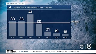 Significant cold snap later this week, average temps for now