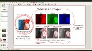 Computer Vision Spring 2021 Lecture 2 (Image Filtering)