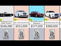 Most Expensive Rolls-Royce Cars 2022