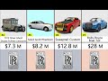 Most Expensive Rolls-Royce Cars 2022