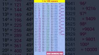 1 से 100 तक वर्ग || 1 to 100 Square || Maths Logic #maths #square #scienceandmath #mathproblems