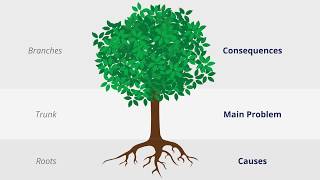 Step 1: Identifying the focal issue with ‘Problem Tree Analysis’ technique