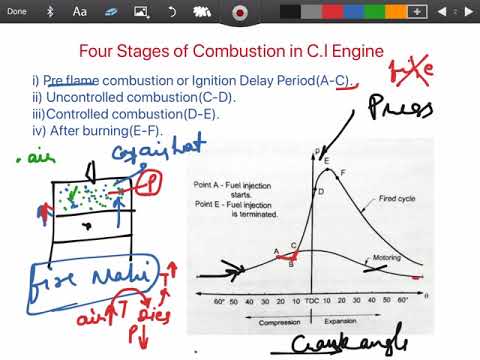 Combustion Stages In CI Engine (internal Combustion Engine) - YouTube