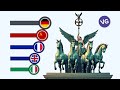 The Most Powerful Economies in Europe