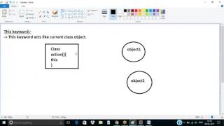 APSSDC Java & Selenium Training : CoreNuts Session 6