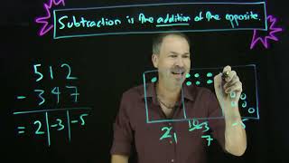 15. Subtraction (Exploding Dots)