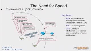 3 1 CSMA CA CCNA Wireless 200 355