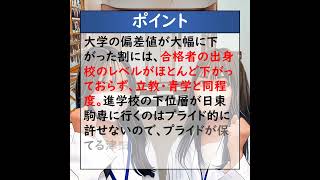 津田塾大学高校別合格者数ランキング