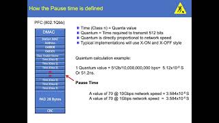Priority Flow control (PFC)