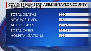 3 new COVID-19-related deaths reported in Taylor County, 163 positive cases