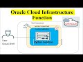 OCI Function | Oracle Cloud Infrastructure Functions |  Serverless |  Python