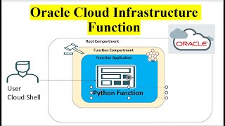 OCI Function | Oracle Cloud Infrastructure Functions | Serverless | Python