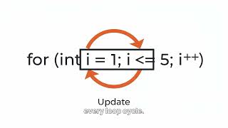 Chapter 3 For Loop Statement