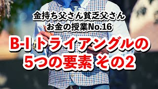 B-Iトライアングルの５つの要素その２~お金の授業No.16~｜お金の授業【金持ち父さん貧乏父さん】