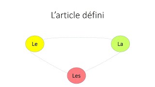 French Basics | L'article défini | Lesson 15