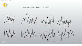 Triangle pattern part 1 theory