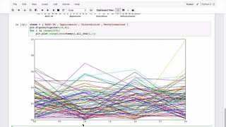 Creating SPM and parallel coordinates in Matplotlib